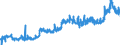 KN 23040000 /Exporte /Einheit = Preise (Euro/Tonne) /Partnerland: Schweiz /Meldeland: Eur27_2020 /23040000:Ölkuchen und Andere Feste Rückstände aus der Gewinnung von Sojaöl, Auch Gemahlen Oder in Form von Pellets