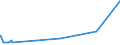 KN 23040000 /Exporte /Einheit = Preise (Euro/Tonne) /Partnerland: Faeroeer Inseln /Meldeland: Eur27_2020 /23040000:Ölkuchen und Andere Feste Rückstände aus der Gewinnung von Sojaöl, Auch Gemahlen Oder in Form von Pellets