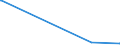 KN 23040000 /Exporte /Einheit = Preise (Euro/Tonne) /Partnerland: Andorra /Meldeland: Europäische Union /23040000:Ölkuchen und Andere Feste Rückstände aus der Gewinnung von Sojaöl, Auch Gemahlen Oder in Form von Pellets