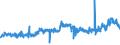 KN 23040000 /Exporte /Einheit = Preise (Euro/Tonne) /Partnerland: Malta /Meldeland: Eur27_2020 /23040000:Ölkuchen und Andere Feste Rückstände aus der Gewinnung von Sojaöl, Auch Gemahlen Oder in Form von Pellets