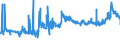 KN 23040000 /Exporte /Einheit = Preise (Euro/Tonne) /Partnerland: Estland /Meldeland: Eur27_2020 /23040000:Ölkuchen und Andere Feste Rückstände aus der Gewinnung von Sojaöl, Auch Gemahlen Oder in Form von Pellets