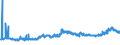 KN 23040000 /Exporte /Einheit = Preise (Euro/Tonne) /Partnerland: Lettland /Meldeland: Eur27_2020 /23040000:Ölkuchen und Andere Feste Rückstände aus der Gewinnung von Sojaöl, Auch Gemahlen Oder in Form von Pellets