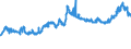 KN 23040000 /Exporte /Einheit = Preise (Euro/Tonne) /Partnerland: Litauen /Meldeland: Eur27_2020 /23040000:Ölkuchen und Andere Feste Rückstände aus der Gewinnung von Sojaöl, Auch Gemahlen Oder in Form von Pellets