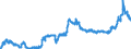 KN 23040000 /Exporte /Einheit = Preise (Euro/Tonne) /Partnerland: Tschechien /Meldeland: Eur27_2020 /23040000:Ölkuchen und Andere Feste Rückstände aus der Gewinnung von Sojaöl, Auch Gemahlen Oder in Form von Pellets