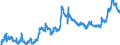 KN 23040000 /Exporte /Einheit = Preise (Euro/Tonne) /Partnerland: Slowakei /Meldeland: Eur27_2020 /23040000:Ölkuchen und Andere Feste Rückstände aus der Gewinnung von Sojaöl, Auch Gemahlen Oder in Form von Pellets