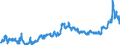 KN 23040000 /Exporte /Einheit = Preise (Euro/Tonne) /Partnerland: Ungarn /Meldeland: Eur27_2020 /23040000:Ölkuchen und Andere Feste Rückstände aus der Gewinnung von Sojaöl, Auch Gemahlen Oder in Form von Pellets