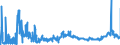 KN 23040000 /Exporte /Einheit = Preise (Euro/Tonne) /Partnerland: Rumaenien /Meldeland: Eur27_2020 /23040000:Ölkuchen und Andere Feste Rückstände aus der Gewinnung von Sojaöl, Auch Gemahlen Oder in Form von Pellets