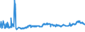 KN 23040000 /Exporte /Einheit = Preise (Euro/Tonne) /Partnerland: Bulgarien /Meldeland: Eur27_2020 /23040000:Ölkuchen und Andere Feste Rückstände aus der Gewinnung von Sojaöl, Auch Gemahlen Oder in Form von Pellets
