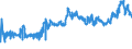 KN 23040000 /Exporte /Einheit = Preise (Euro/Tonne) /Partnerland: Albanien /Meldeland: Eur27_2020 /23040000:Ölkuchen und Andere Feste Rückstände aus der Gewinnung von Sojaöl, Auch Gemahlen Oder in Form von Pellets