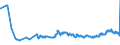 KN 23040000 /Exporte /Einheit = Preise (Euro/Tonne) /Partnerland: Moldau /Meldeland: Eur27_2020 /23040000:Ölkuchen und Andere Feste Rückstände aus der Gewinnung von Sojaöl, Auch Gemahlen Oder in Form von Pellets