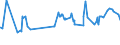 KN 23040000 /Exporte /Einheit = Preise (Euro/Tonne) /Partnerland: Georgien /Meldeland: Eur27_2020 /23040000:Ölkuchen und Andere Feste Rückstände aus der Gewinnung von Sojaöl, Auch Gemahlen Oder in Form von Pellets