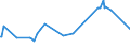KN 23040000 /Exporte /Einheit = Preise (Euro/Tonne) /Partnerland: Kasachstan /Meldeland: Europäische Union /23040000:Ölkuchen und Andere Feste Rückstände aus der Gewinnung von Sojaöl, Auch Gemahlen Oder in Form von Pellets