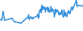 KN 23040000 /Exporte /Einheit = Preise (Euro/Tonne) /Partnerland: Usbekistan /Meldeland: Eur27_2020 /23040000:Ölkuchen und Andere Feste Rückstände aus der Gewinnung von Sojaöl, Auch Gemahlen Oder in Form von Pellets
