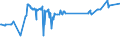 KN 23040000 /Exporte /Einheit = Preise (Euro/Tonne) /Partnerland: Tadschikistan /Meldeland: Eur27_2020 /23040000:Ölkuchen und Andere Feste Rückstände aus der Gewinnung von Sojaöl, Auch Gemahlen Oder in Form von Pellets
