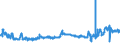 KN 23040000 /Exporte /Einheit = Preise (Euro/Tonne) /Partnerland: Slowenien /Meldeland: Eur27_2020 /23040000:Ölkuchen und Andere Feste Rückstände aus der Gewinnung von Sojaöl, Auch Gemahlen Oder in Form von Pellets
