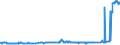 KN 23040000 /Exporte /Einheit = Preise (Euro/Tonne) /Partnerland: Bosn.-herzegowina /Meldeland: Eur27_2020 /23040000:Ölkuchen und Andere Feste Rückstände aus der Gewinnung von Sojaöl, Auch Gemahlen Oder in Form von Pellets