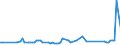 KN 23040000 /Exporte /Einheit = Preise (Euro/Tonne) /Partnerland: Serb.-mont. /Meldeland: Eur15 /23040000:Ölkuchen und Andere Feste Rückstände aus der Gewinnung von Sojaöl, Auch Gemahlen Oder in Form von Pellets