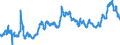 KN 23040000 /Exporte /Einheit = Preise (Euro/Tonne) /Partnerland: Ehem.jug.rep.mazed /Meldeland: Eur27_2020 /23040000:Ölkuchen und Andere Feste Rückstände aus der Gewinnung von Sojaöl, Auch Gemahlen Oder in Form von Pellets