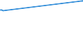 KN 23040000 /Exporte /Einheit = Preise (Euro/Tonne) /Partnerland: Montenegro /Meldeland: Europäische Union /23040000:Ölkuchen und Andere Feste Rückstände aus der Gewinnung von Sojaöl, Auch Gemahlen Oder in Form von Pellets