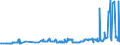 KN 23040000 /Exporte /Einheit = Preise (Euro/Tonne) /Partnerland: Serbien /Meldeland: Eur27_2020 /23040000:Ölkuchen und Andere Feste Rückstände aus der Gewinnung von Sojaöl, Auch Gemahlen Oder in Form von Pellets