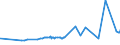 KN 23040000 /Exporte /Einheit = Preise (Euro/Tonne) /Partnerland: Sudan /Meldeland: Eur27_2020 /23040000:Ölkuchen und Andere Feste Rückstände aus der Gewinnung von Sojaöl, Auch Gemahlen Oder in Form von Pellets
