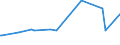 KN 23040000 /Exporte /Einheit = Preise (Euro/Tonne) /Partnerland: Burkina Faso /Meldeland: Europäische Union /23040000:Ölkuchen und Andere Feste Rückstände aus der Gewinnung von Sojaöl, Auch Gemahlen Oder in Form von Pellets