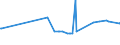 KN 23040000 /Exporte /Einheit = Preise (Euro/Tonne) /Partnerland: Niger /Meldeland: Europäische Union /23040000:Ölkuchen und Andere Feste Rückstände aus der Gewinnung von Sojaöl, Auch Gemahlen Oder in Form von Pellets