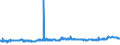 KN 23040000 /Exporte /Einheit = Preise (Euro/Tonne) /Partnerland: Kap Verde /Meldeland: Eur27_2020 /23040000:Ölkuchen und Andere Feste Rückstände aus der Gewinnung von Sojaöl, Auch Gemahlen Oder in Form von Pellets