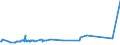 KN 23040000 /Exporte /Einheit = Preise (Euro/Tonne) /Partnerland: Senegal /Meldeland: Eur27_2020 /23040000:Ölkuchen und Andere Feste Rückstände aus der Gewinnung von Sojaöl, Auch Gemahlen Oder in Form von Pellets