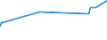 KN 23040000 /Exporte /Einheit = Preise (Euro/Tonne) /Partnerland: Guinea-biss. /Meldeland: Eur27_2020 /23040000:Ölkuchen und Andere Feste Rückstände aus der Gewinnung von Sojaöl, Auch Gemahlen Oder in Form von Pellets