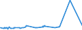 KN 23040000 /Exporte /Einheit = Preise (Euro/Tonne) /Partnerland: Elfenbeink. /Meldeland: Eur27_2020 /23040000:Ölkuchen und Andere Feste Rückstände aus der Gewinnung von Sojaöl, Auch Gemahlen Oder in Form von Pellets