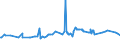KN 23040000 /Exporte /Einheit = Preise (Euro/Tonne) /Partnerland: Ghana /Meldeland: Europäische Union /23040000:Ölkuchen und Andere Feste Rückstände aus der Gewinnung von Sojaöl, Auch Gemahlen Oder in Form von Pellets