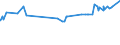 KN 23040000 /Exporte /Einheit = Preise (Euro/Tonne) /Partnerland: Togo /Meldeland: Eur27_2020 /23040000:Ölkuchen und Andere Feste Rückstände aus der Gewinnung von Sojaöl, Auch Gemahlen Oder in Form von Pellets