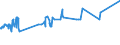 KN 23040000 /Exporte /Einheit = Preise (Euro/Tonne) /Partnerland: Benin /Meldeland: Eur27_2020 /23040000:Ölkuchen und Andere Feste Rückstände aus der Gewinnung von Sojaöl, Auch Gemahlen Oder in Form von Pellets