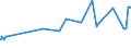 KN 23040000 /Exporte /Einheit = Preise (Euro/Tonne) /Partnerland: Nigeria /Meldeland: Eur27_2020 /23040000:Ölkuchen und Andere Feste Rückstände aus der Gewinnung von Sojaöl, Auch Gemahlen Oder in Form von Pellets
