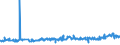 KN 23040000 /Exporte /Einheit = Preise (Euro/Tonne) /Partnerland: Dem. Rep. Kongo /Meldeland: Eur27_2020 /23040000:Ölkuchen und Andere Feste Rückstände aus der Gewinnung von Sojaöl, Auch Gemahlen Oder in Form von Pellets