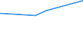 KN 23040000 /Exporte /Einheit = Preise (Euro/Tonne) /Partnerland: Burundi /Meldeland: Eur27_2020 /23040000:Ölkuchen und Andere Feste Rückstände aus der Gewinnung von Sojaöl, Auch Gemahlen Oder in Form von Pellets