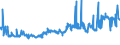 KN 2304 /Exporte /Einheit = Preise (Euro/Tonne) /Partnerland: Russland /Meldeland: Eur27_2020 /2304:Ölkuchen und Andere Feste Rückstände aus der Gewinnung von Sojaöl, Auch Gemahlen Oder in Form von Pellets