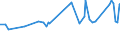 KN 2304 /Exporte /Einheit = Preise (Euro/Tonne) /Partnerland: S.tome /Meldeland: Eur27_2020 /2304:Ölkuchen und Andere Feste Rückstände aus der Gewinnung von Sojaöl, Auch Gemahlen Oder in Form von Pellets