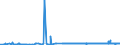 KN 2304 /Exporte /Einheit = Preise (Euro/Tonne) /Partnerland: Angola /Meldeland: Eur27_2020 /2304:Ölkuchen und Andere Feste Rückstände aus der Gewinnung von Sojaöl, Auch Gemahlen Oder in Form von Pellets