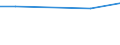 CN 23061000 /Exports /Unit = Prices (Euro/ton) /Partner: Estonia /Reporter: Eur27_2020 /23061000:Oilcake and Other Solid Residues, Whether or not Ground or in the Form of Pellets, Resulting From the Extraction of Cotton Seeds