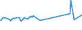 CN 23061000 /Exports /Unit = Prices (Euro/ton) /Partner: For.jrep.mac /Reporter: Eur15 /23061000:Oilcake and Other Solid Residues, Whether or not Ground or in the Form of Pellets, Resulting From the Extraction of Cotton Seeds