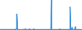 CN 23061000 /Exports /Unit = Prices (Euro/ton) /Partner: Extra-eur /Reporter: Eur27_2020 /23061000:Oilcake and Other Solid Residues, Whether or not Ground or in the Form of Pellets, Resulting From the Extraction of Cotton Seeds