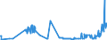 CN 23062000 /Exports /Unit = Prices (Euro/ton) /Partner: Estonia /Reporter: Eur27_2020 /23062000:Oilcake and Other Solid Residues, Whether or not Ground or in the Form of Pellets, Resulting From the Extraction of Linseed