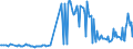 CN 23062000 /Exports /Unit = Prices (Euro/ton) /Partner: Romania /Reporter: Eur27_2020 /23062000:Oilcake and Other Solid Residues, Whether or not Ground or in the Form of Pellets, Resulting From the Extraction of Linseed