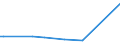 CN 23062000 /Exports /Unit = Prices (Euro/ton) /Partner: New Zealand /Reporter: Eur27_2020 /23062000:Oilcake and Other Solid Residues, Whether or not Ground or in the Form of Pellets, Resulting From the Extraction of Linseed