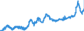 CN 23062000 /Exports /Unit = Prices (Euro/ton) /Partner: Intra-eur /Reporter: Eur27_2020 /23062000:Oilcake and Other Solid Residues, Whether or not Ground or in the Form of Pellets, Resulting From the Extraction of Linseed