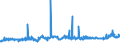 CN 23062000 /Exports /Unit = Prices (Euro/ton) /Partner: Extra-eur /Reporter: Eur27_2020 /23062000:Oilcake and Other Solid Residues, Whether or not Ground or in the Form of Pellets, Resulting From the Extraction of Linseed