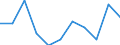 KN 23063000 /Exporte /Einheit = Preise (Euro/Tonne) /Partnerland: Belgien/Luxemburg /Meldeland: Eur27 /23063000:Ölkuchen und Andere Feste Rückstände aus der Gewinnung Pflanzlicher Fette Oder Öle aus Sonnenblumenkernen, Auch Gemahlen Oder in Form von Pellets