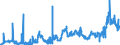 KN 23063000 /Exporte /Einheit = Preise (Euro/Tonne) /Partnerland: Niederlande /Meldeland: Eur27_2020 /23063000:Ölkuchen und Andere Feste Rückstände aus der Gewinnung Pflanzlicher Fette Oder Öle aus Sonnenblumenkernen, Auch Gemahlen Oder in Form von Pellets